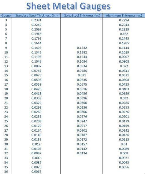 what size does sheet metal come in|metal sheet size chart.